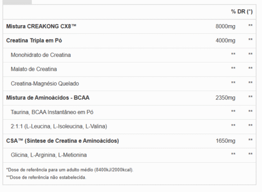 Mutant Creatina Creakong Cx8 249g - Imagem 2
