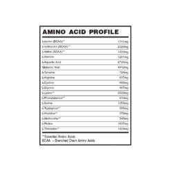 Perfil de aminoacidos