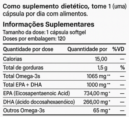 GNC Triple Strength Fish Oil 120 Cápsulas - Imagem 2