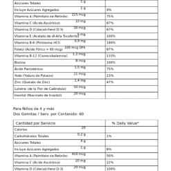 informacion nutricional gomitas
