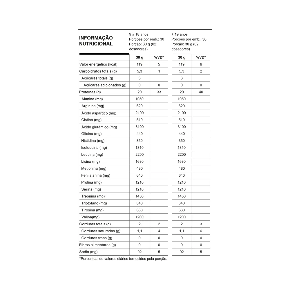 Nutrata W100 Whey Concentrado Doce de Leite Havanna 900g - Imagen 2